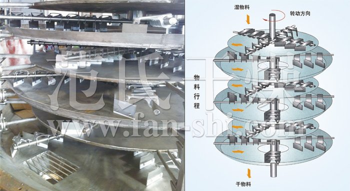盘式连续干燥机 盘式连续干燥机