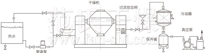 双锥回转真空干燥机安装示范